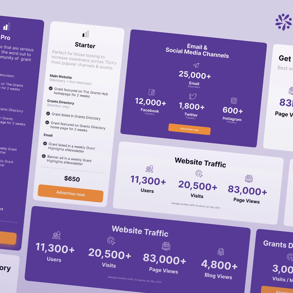 The Grants Hub Australia